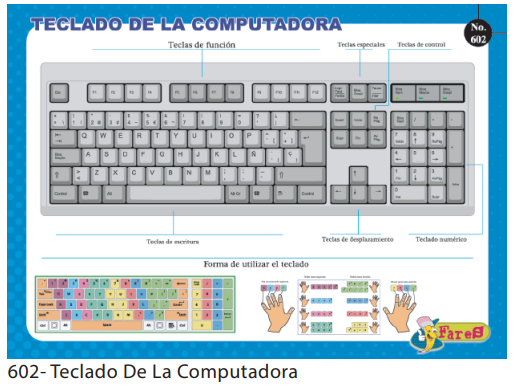 LAMINAS EDUCATIVAS EL TECLADO DE LA COMPUTADORA
