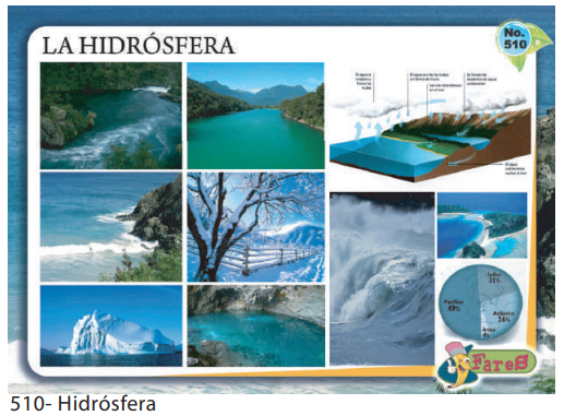 LAMINAS EDUCATIVAS LA HIDROSFERA