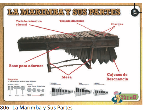 LAMINAS EDUCATIVAS LA MARIMBA Y SUS PARTES