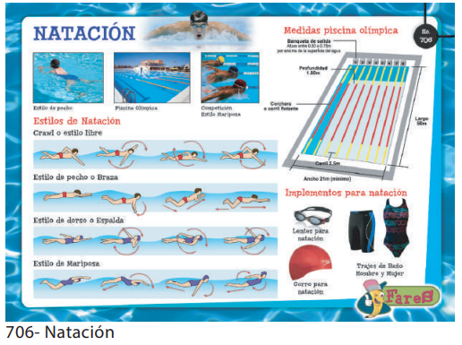 LAMINAS EDUCATIVAS LA NATACION