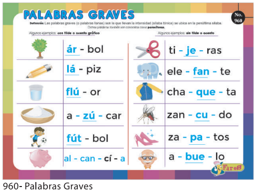 Lamina educativa  Palabras Graves