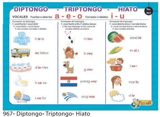 [F967] LAMINA EDUCATICA  DIPTONGO, TRIPTONGO, HIATO