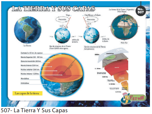 [F507] LAMINAS EDUCATIVAS LA TIERRA Y SUS CAPAS