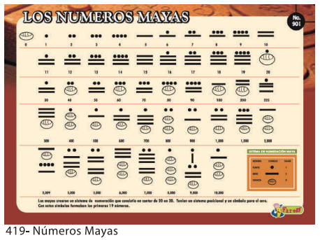 [F419] LAMINAS EDUCATIVAS NUMEROS MAYAS