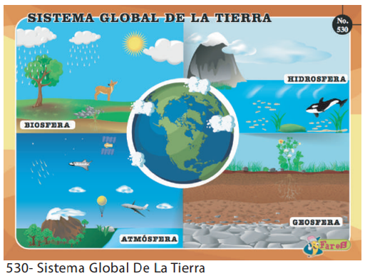 [F530] LAMINAS EDUCATIVAS SISTEMA GLOBAL DE LA TIERRA