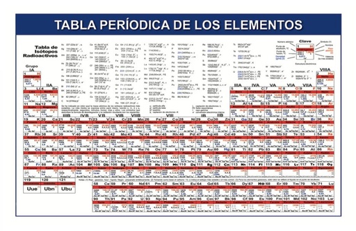 [1040-01] TABLA PERIODICA T/CARTA